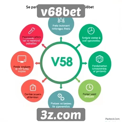 Vantagens do sistema de pagamento no v68bet